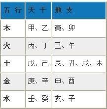 五行 查詢 表|生辰八字算命、五行喜用神查询（免费测算）